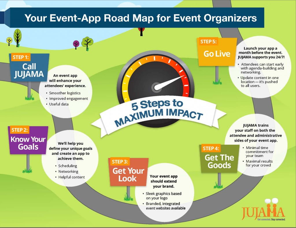 your event app road map for event organizers