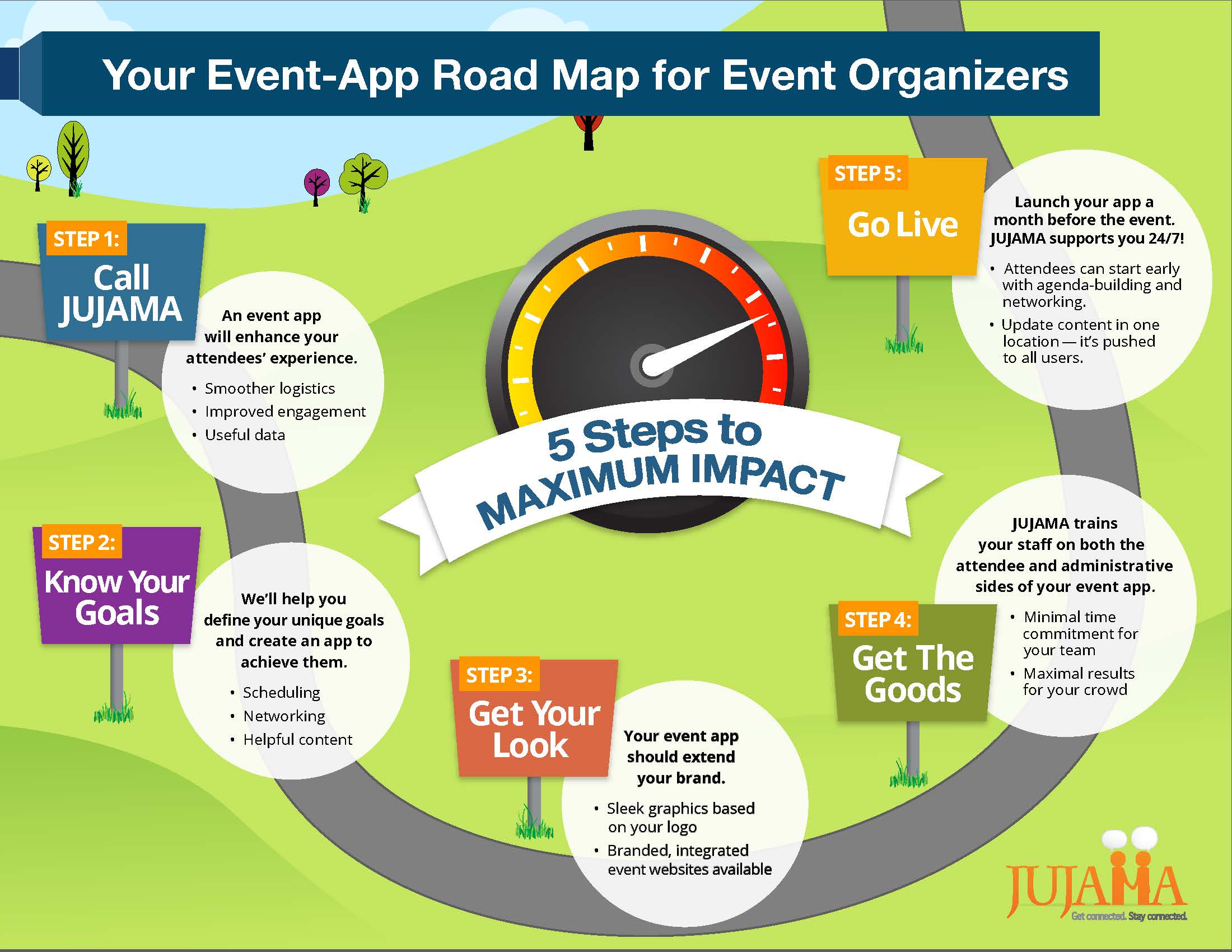 your event app road map for event organizers